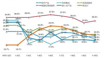 數(shù)據(jù)處理與存儲服務在集成電路產(chǎn)業(yè)中的關(guān)鍵作用