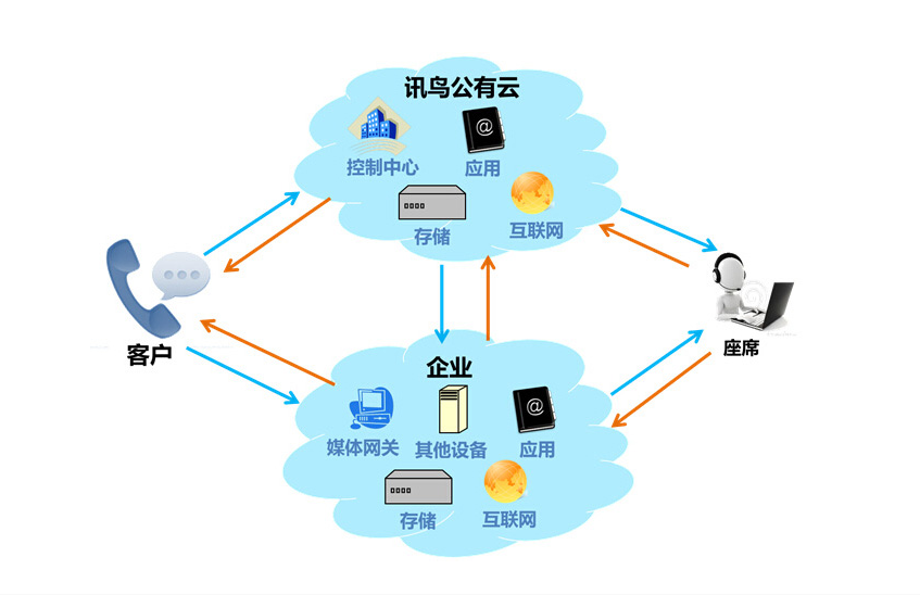 訊鳥啟通寶 高效、安全的數(shù)據(jù)處理與存儲服務解決方案
