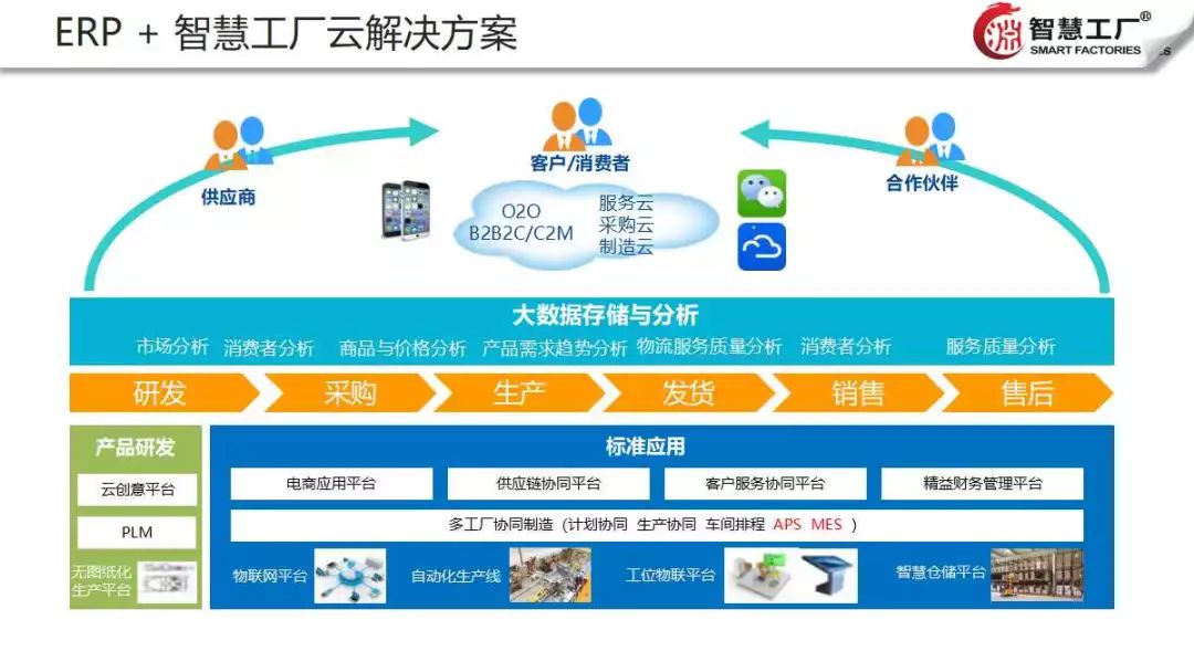 智能工廠數據處理與存儲服務 高效驅動制造業數字化轉型