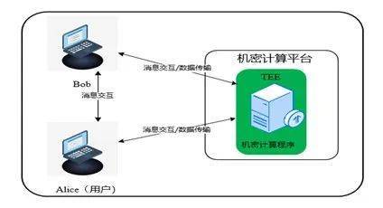 安恒信息隱私計算解決方案再獲全國一等獎，引領數據處理與存儲服務創新