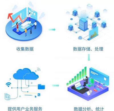 能源e+平臺(tái) 構(gòu)筑行業(yè)數(shù)據(jù)安全防線，賦能智慧能源管理