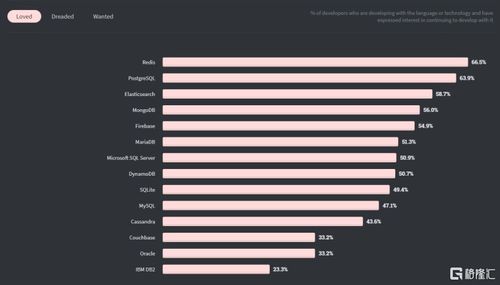 Couchbase 十年磨一劍，虧損中求上市的數據軟件自救之路