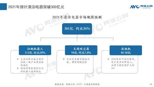 2020年度清潔電器市場總結 產品創新與數據處理服務雙輪驅動，引領行業增長